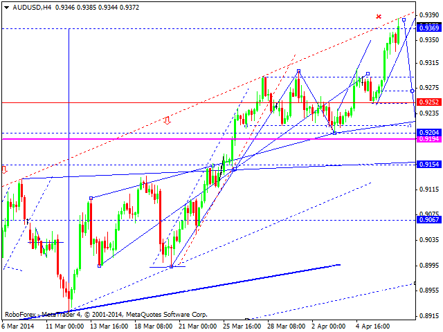 AUDUSD