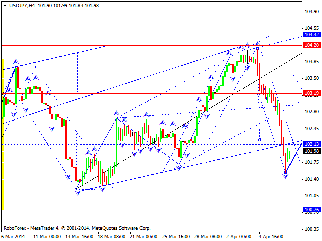 USDJPY