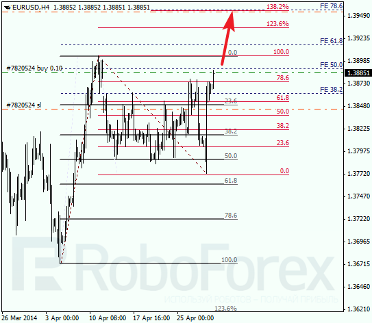 Анализ по Фибоначчи для EUR/USD Евро доллар на 1 мая 2014