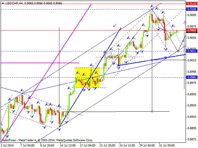 USDCHF