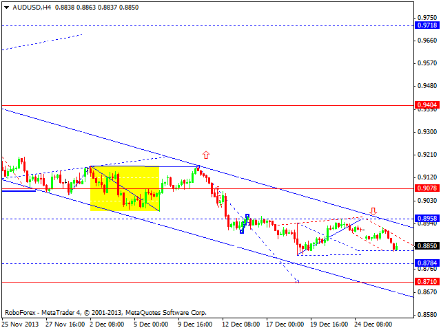 Технический анализ EUR/USD, GBP/USD, USD/CHF, USD/JPY, AUD/USD, GOLD на 30.12.2013