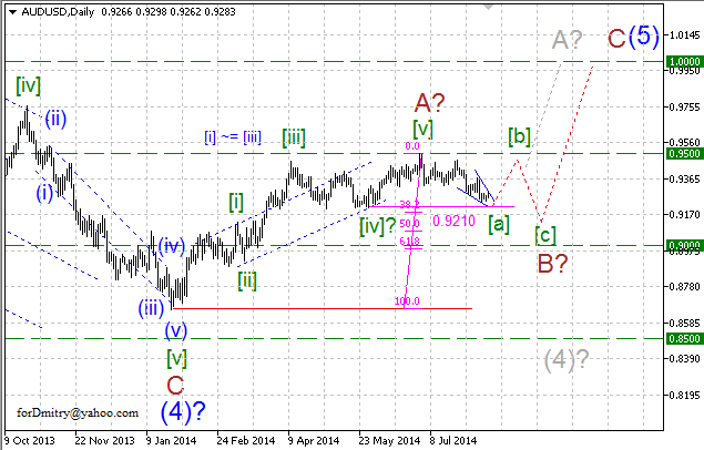 Прощай, альтернатива? Волновой анализ AUD/USD на 13.08.2014