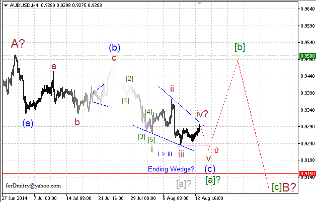 Прощай, альтернатива? Волновой анализ AUD/USD на 13.08.2014