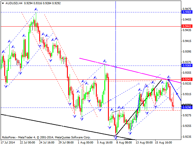 AUDUSD