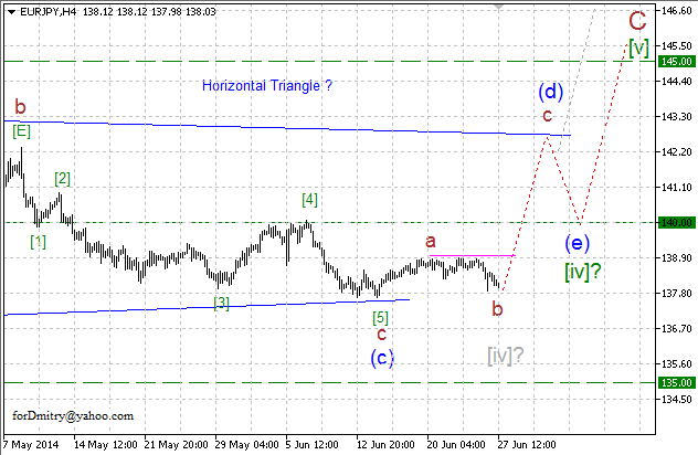 Завершающая фаза треугольника. Волновой анализ EUR/JPY на 27.06.2014