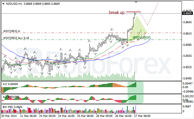 Анализ индикаторов Б. Вильямса для USD/CAD и NZD/USD на 27.03.2014 