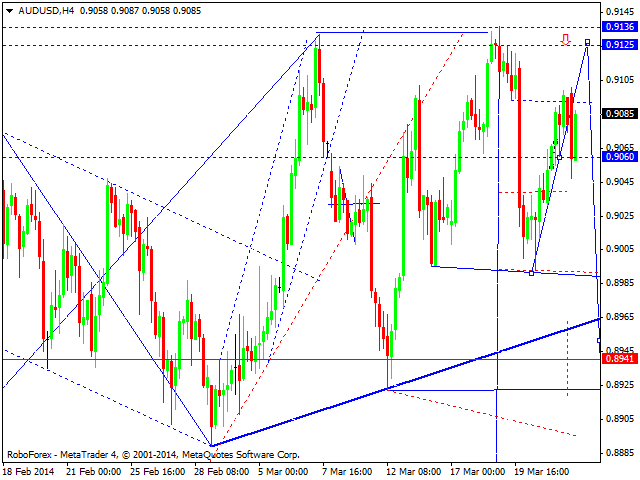 AUDUSD