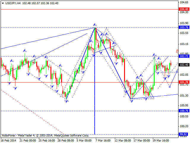 USDJPY