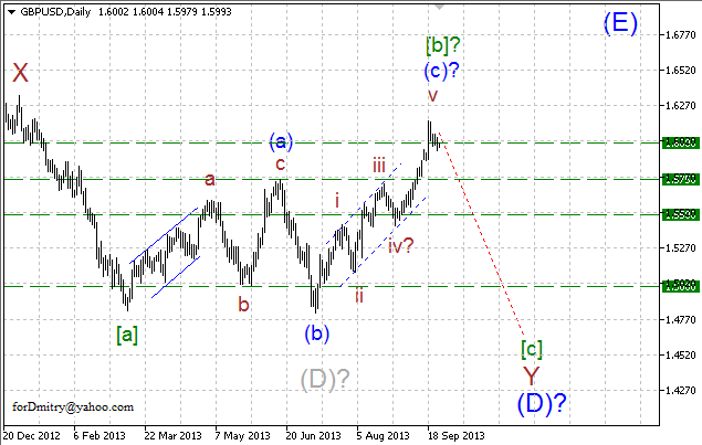 Волновой анализ пары GBP/USD на 25.09.2013