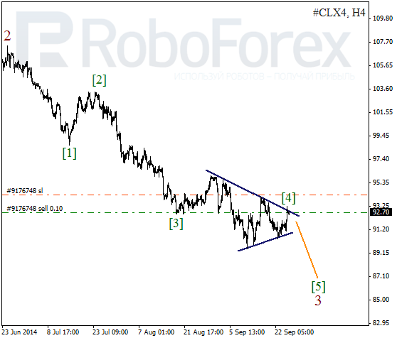Волновой анализ фьючерса Crude Oil Нефть на 25 сентября 2014