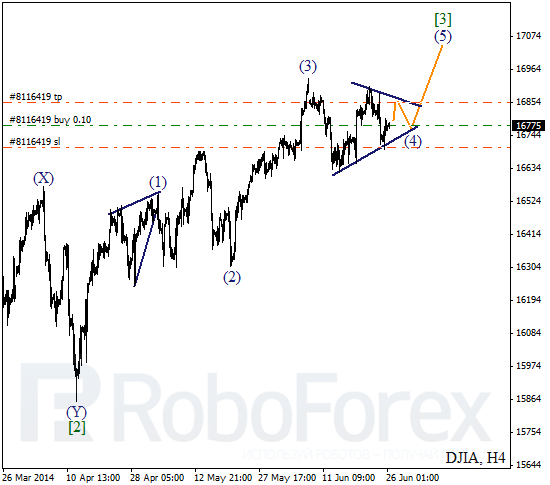 Волновой анализ Индекса DJIA Доу-Джонс на 26 июня 2014