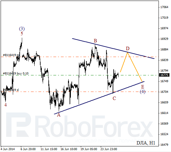 Волновой анализ Индекса DJIA Доу-Джонс на 26 июня 2014