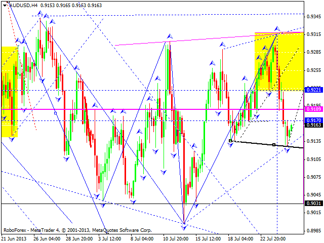 AUDUSD