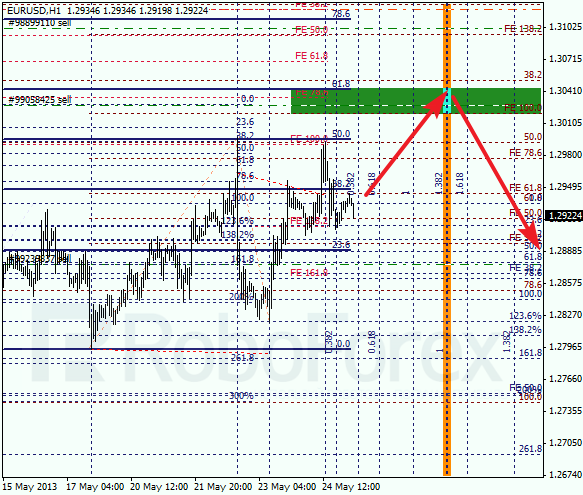 Анализ по Фибоначчи на 27 мая 2013 EUR USD Евро доллар