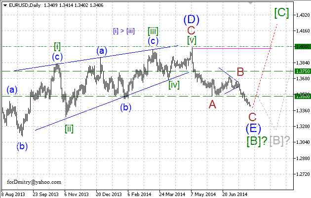 Волновой анализ EUR/USD, GBP/USD, USD/CHF и USD/JPY на 30.07.2014