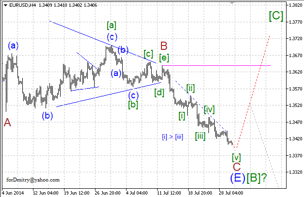 Волновой анализ EUR/USD, GBP/USD, USD/CHF и USD/JPY на 30.07.2014