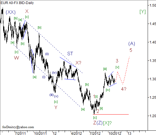 Волновой анализ пары EUR/USD на 02.11.2012