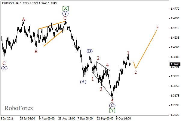 Волновой анализ пары EUR USD Евро Доллар на 18 октября 2011