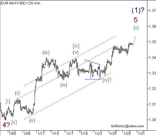 Волновой анализ пары EUR/USD на 30.01.2013