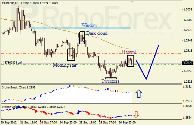 Анализ японских свечей для пары EUR USD Евро - доллар на 27 сентября 2012