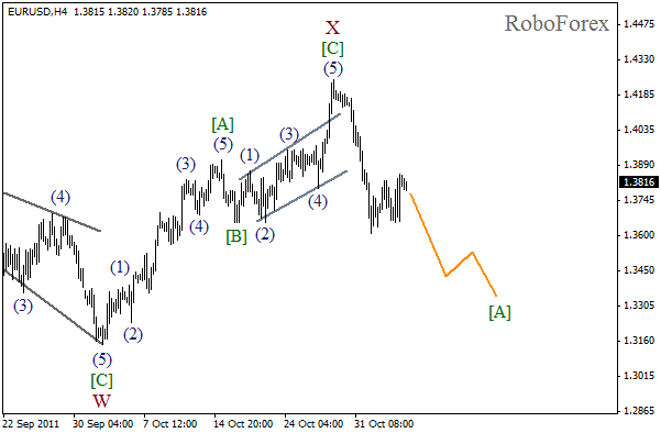 Волновой анализ пары EUR USD Евро Доллар на 4 ноября 2011