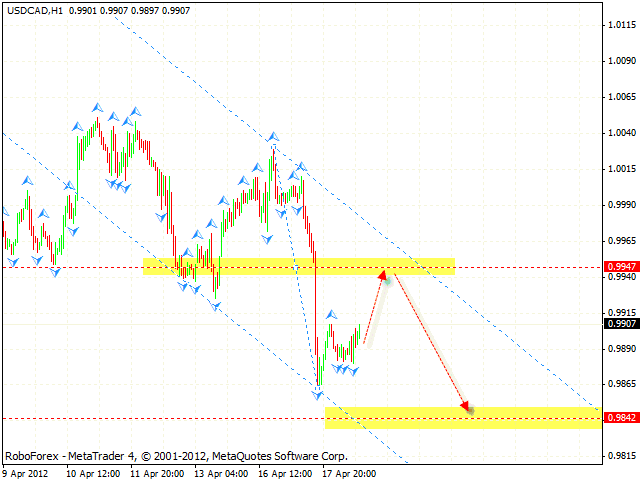 USD CAD Канадский Доллар