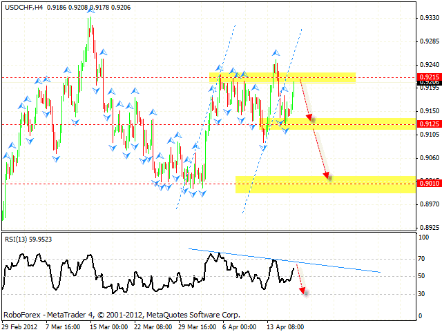  USD CHF Швейцарский Франк