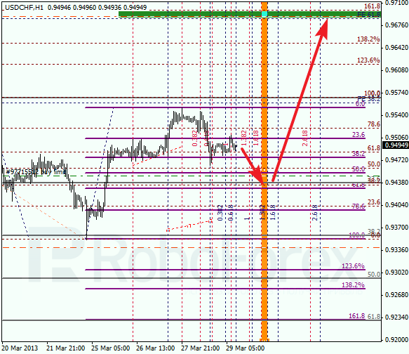 Анализ по Фибоначчи для USD/CHF на 29.03.2013