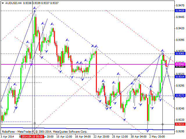 AUDUSD