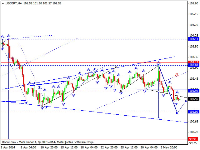 USDJPY