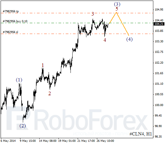 Волновой анализ фьючерса Crude Oil Нефть на 28 мая 2014