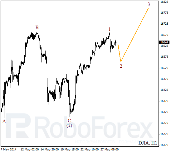 Волновой анализ на 29 мая 2014 Индекс DJIA Доу-Джонс