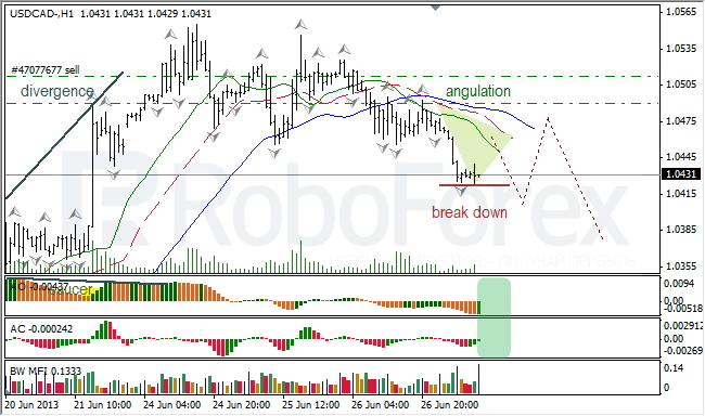 Анализ индикаторов Б. Вильямса для USD/CAD на 27.06.2013