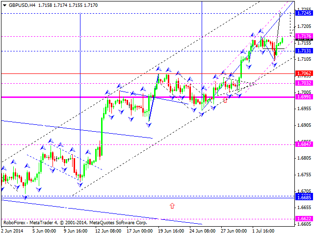 GBPUSD