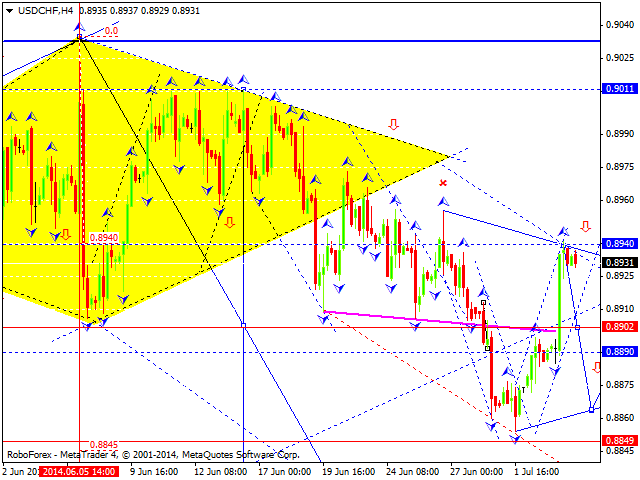 USDCHF