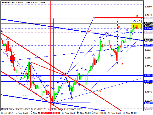 Технический анализ на 04.12.2012 EUR/USD, GBP/USD, USD/JPY, USD/CHF, AUD/USD, GOLD