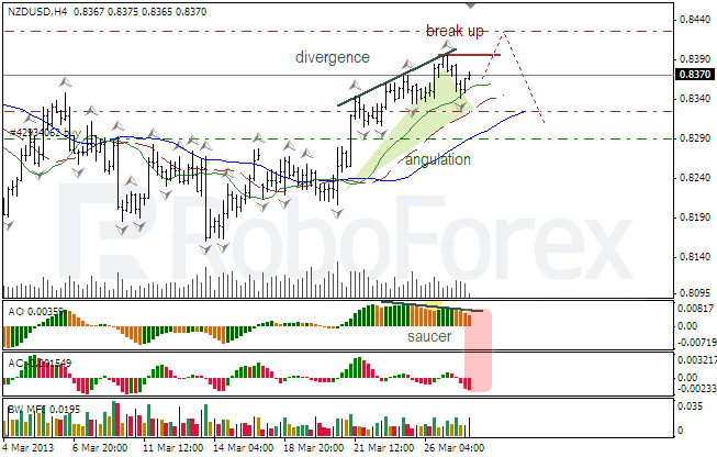 Анализ индикаторов Б. Вильямса для NZD/USD на 28.03.2013