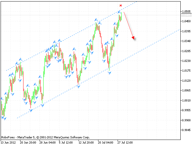 AUD USD Австралийский Доллар