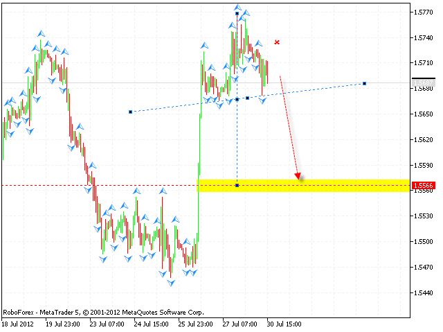 GBP USD Фунт Доллар