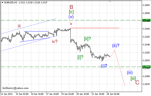 Волновой анализ пары EUR/USD на 25.06.2013