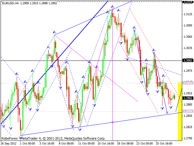 Технический анализ на 30.10.2012 EUR/USD, GBP/USD, USD/JPY, USD/CHF, AUD/USD, GOLD