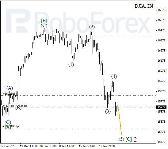 Волновой анализ Индекса DJIA Доу-Джонс на 30 января 2014