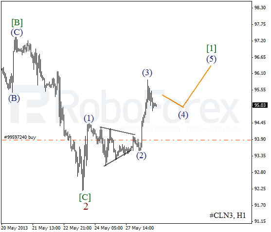 Волновой анализ фьючерса Crude Oil Нефть на 29 мая 2013