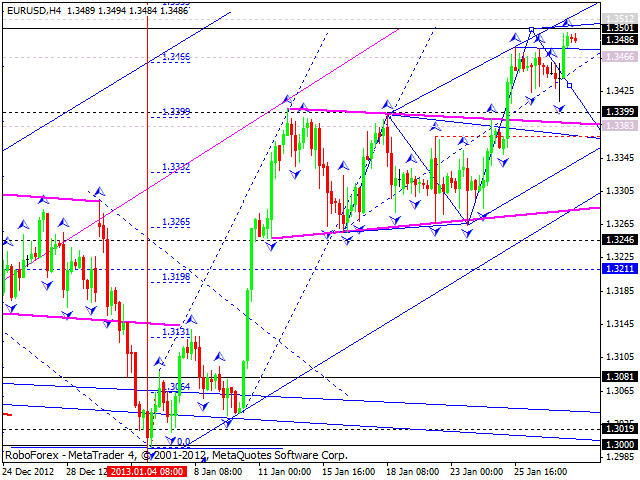 Технический анализ на 30.01.2013 EUR/USD, GBP/USD, USD/JPY, USD/CHF, AUD/USD, GOLD