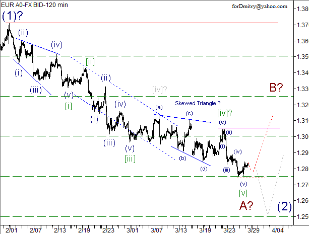 Волновой анализ пары EUR/USD на 29.03.2013