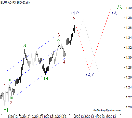Волновой анализ пары EUR/USD на 06.02.2013