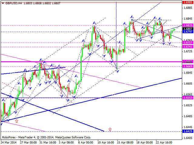 GBPUSD