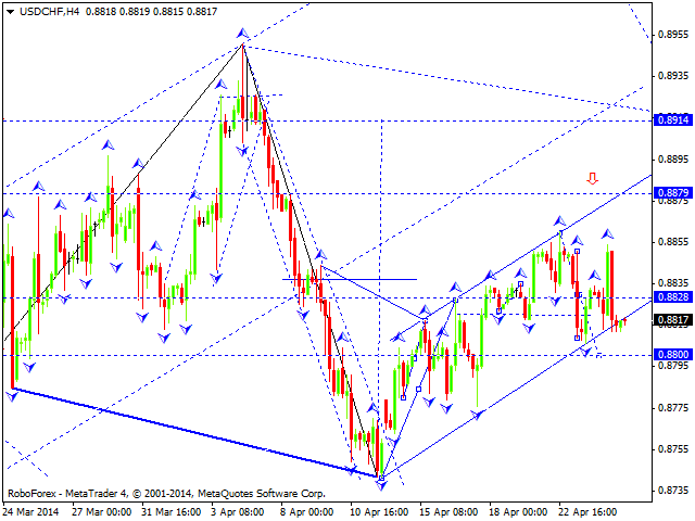 USDCHF