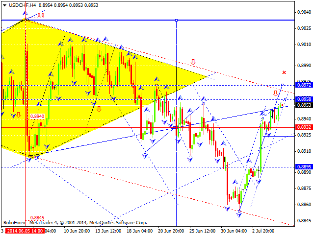 USDCHF