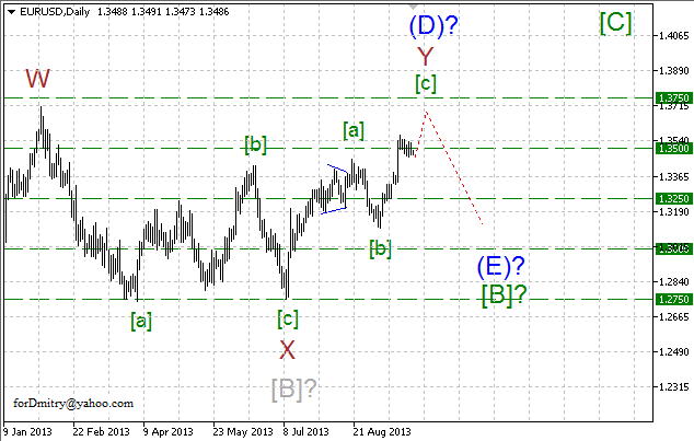 Волновой анализ пары EUR/USD на октябрь 2013 года